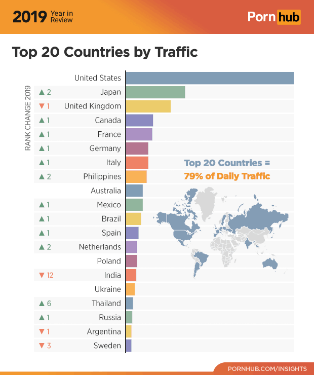 Pornhub insights 2019 Top countries