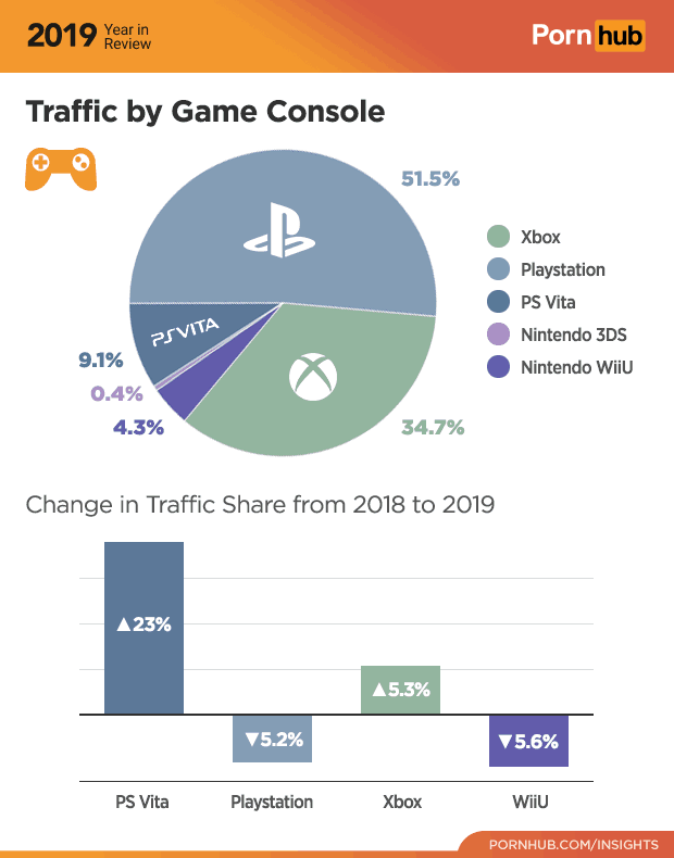 Pornhub Insights 2019 Dispositivi